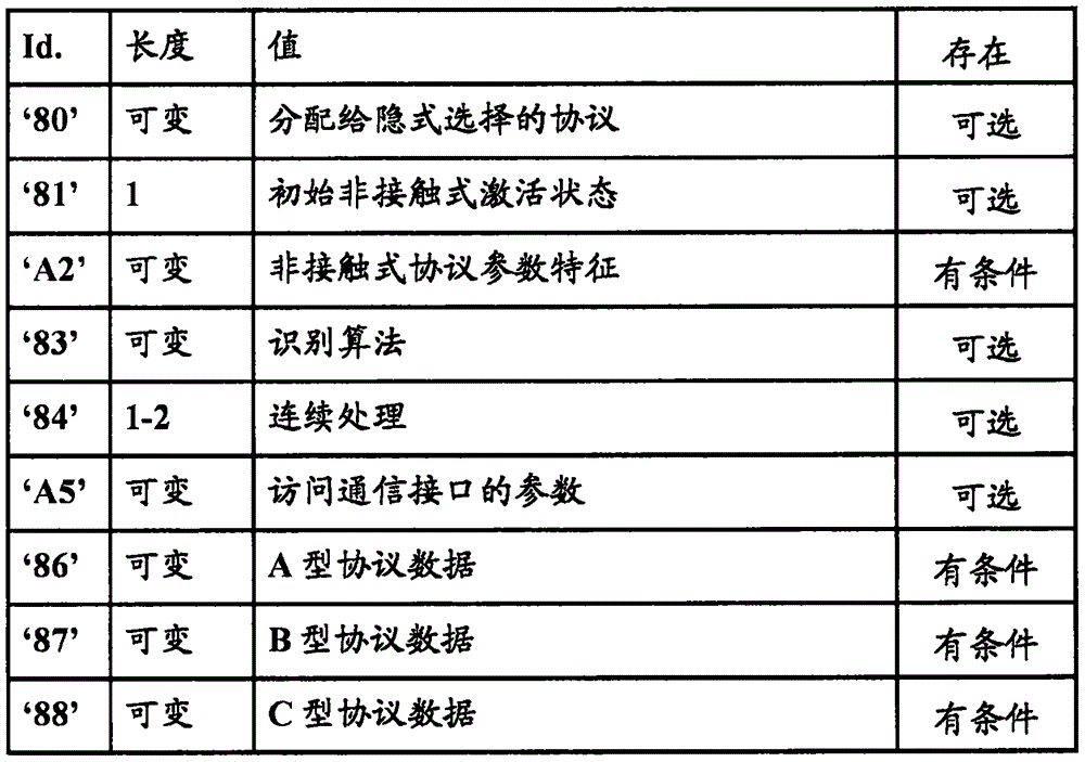 从接收消息在安全元件中隐式选择应用的改进方法和系统与流程