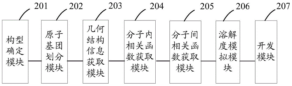 一種確定表面活性劑溶解吸附行為的方法及系統與流程