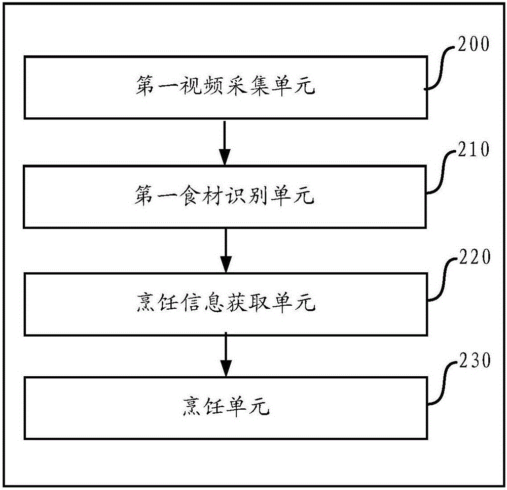 一种烹饪系统、终端、服务器及烹饪方法与流程