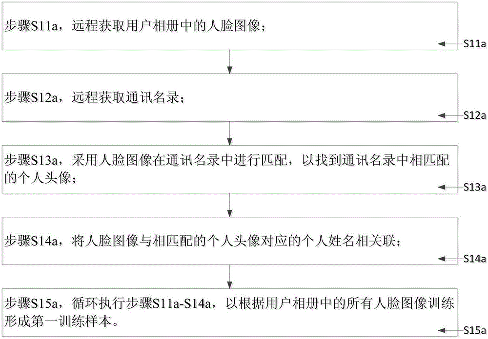 一種人臉圖像識(shí)別方法與流程