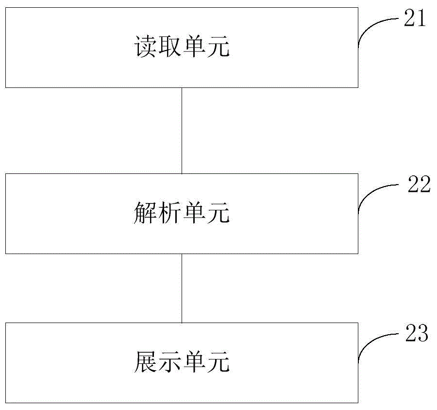 一种信息传输的方法及装置与流程