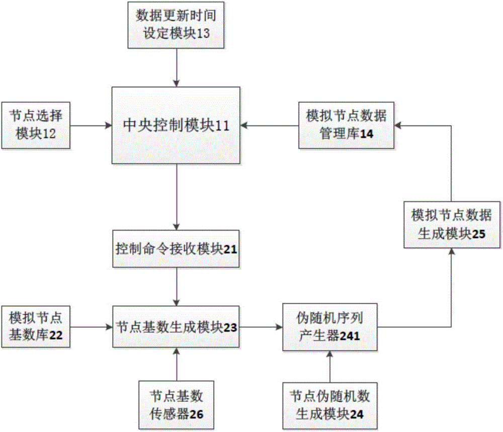 一種可模擬真實節點數據變化的能源管理實驗系統、方法與流程