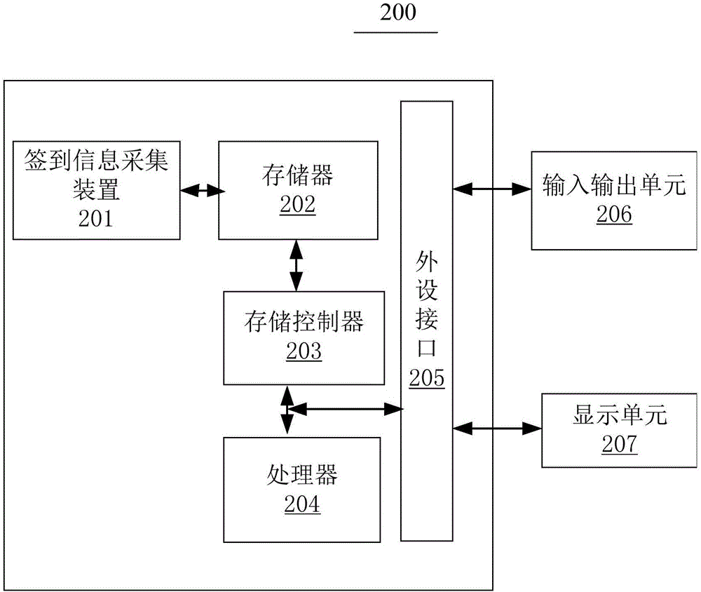 一种考勤系统、终端和方法与流程