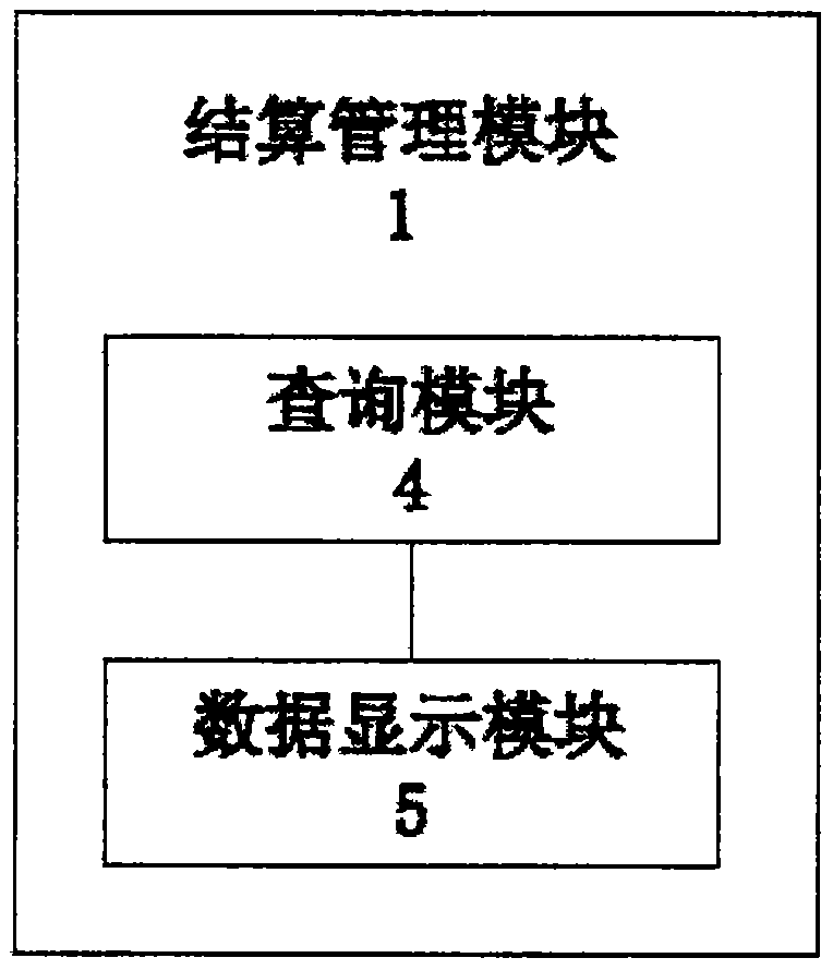 一種貨運(yùn)結(jié)算管理系統(tǒng)的制作方法與工藝