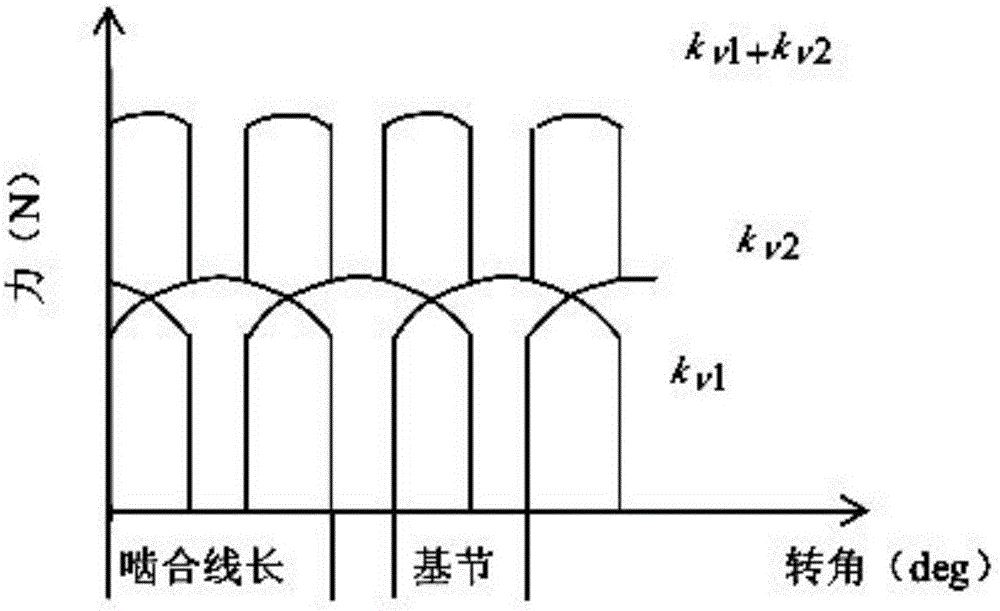 一種用于變速箱斜齒輪嚙合降噪的修形方法與流程