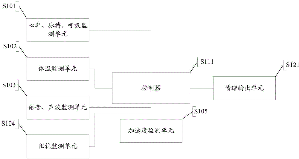 一种信息推荐方法和装置与流程