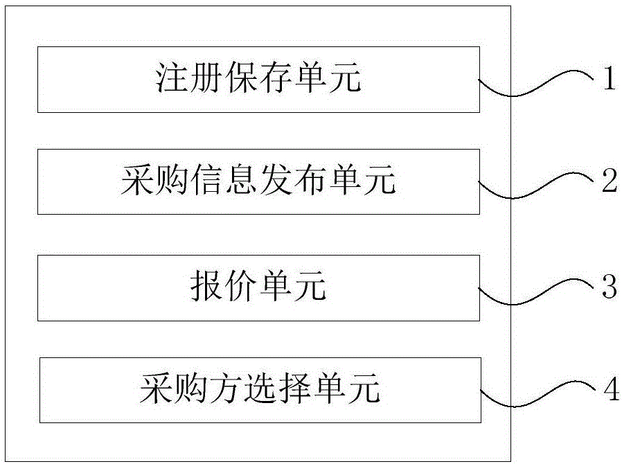 按照距離進行采供雙方詢價對接的方法及裝置與流程