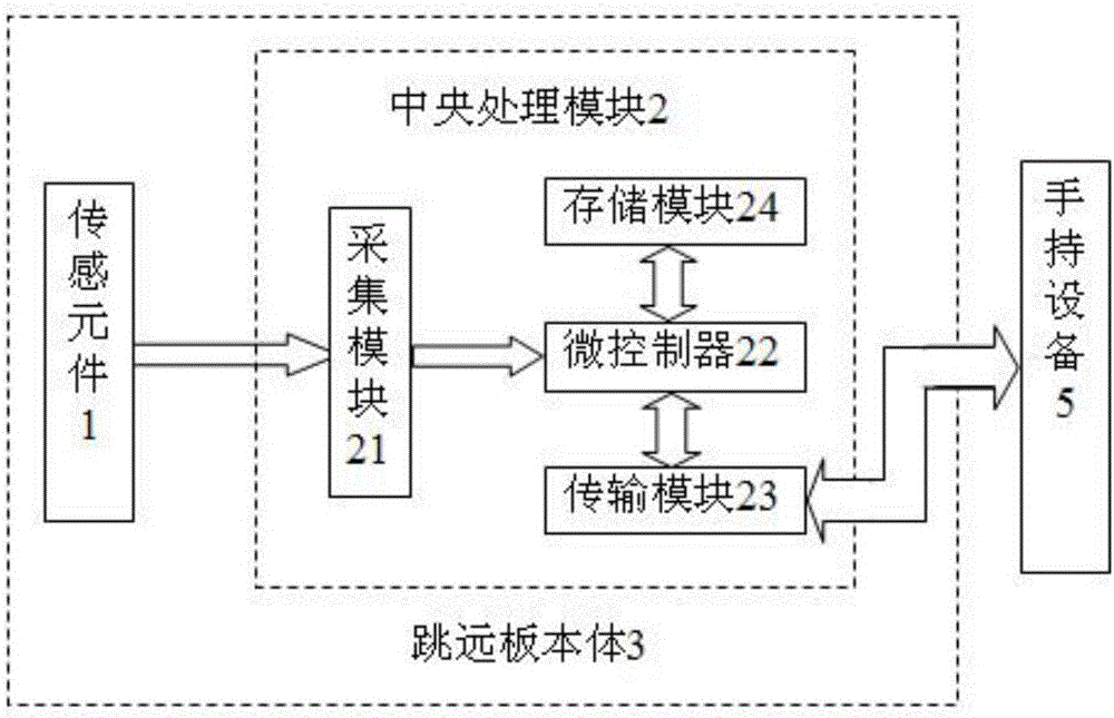 基于柔性阵列压力传感器的智能立定跳远板及其工作方法与流程