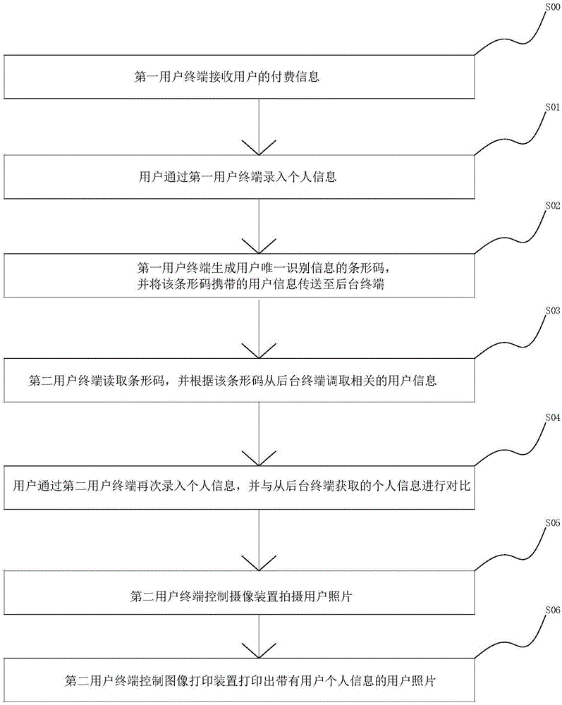 一種用戶運動終端的執(zhí)行方法及用戶運動終端與流程