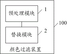 一種顏色過濾方法及顏色過濾裝置與流程