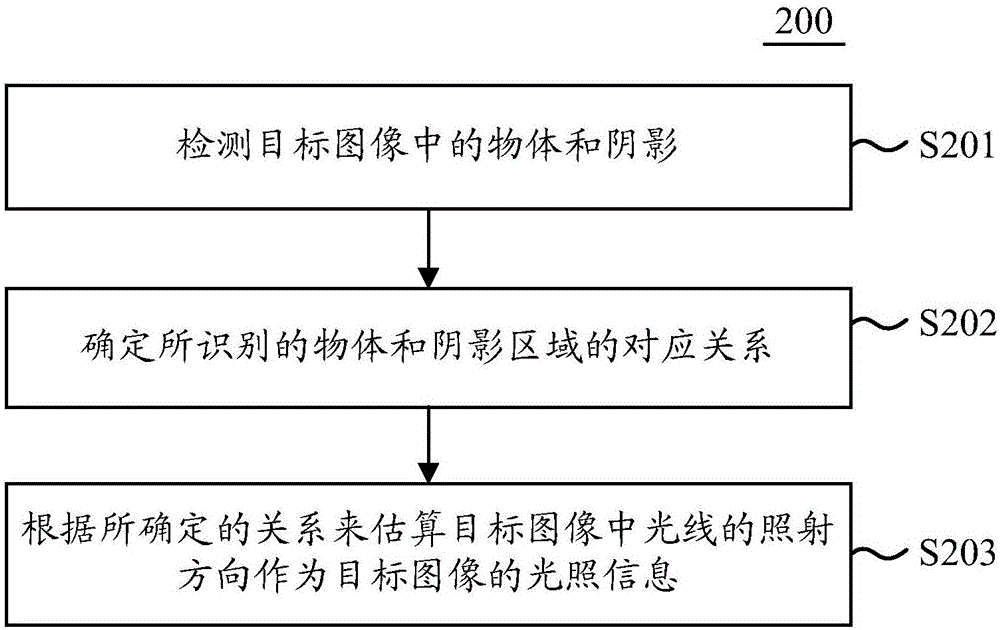 合成图像的方法和装置与流程