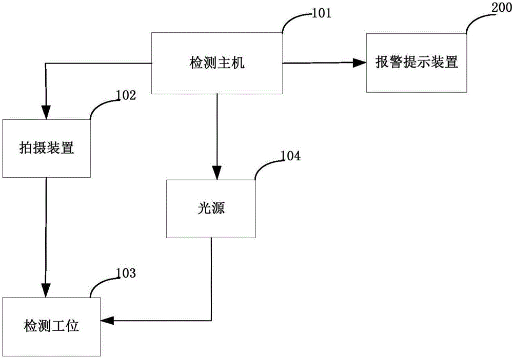 檢測設(shè)備logo貼附的方法、系統(tǒng)及裝置與流程