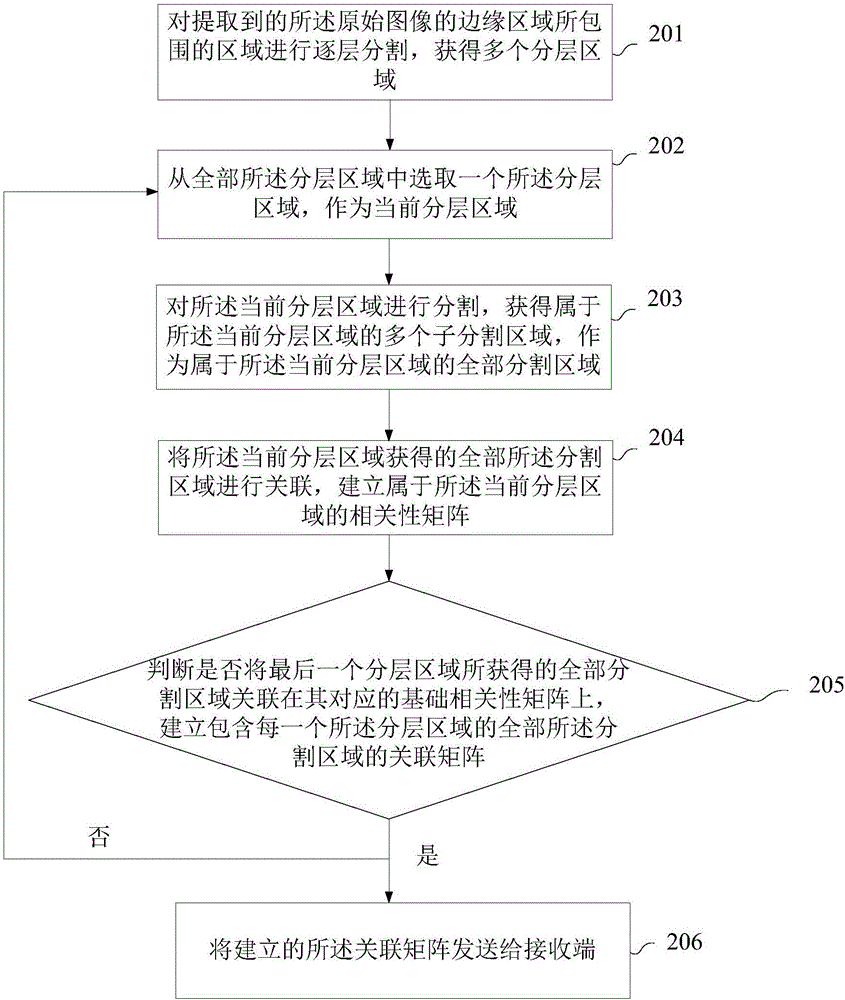 一种图像重构的方法及装置与流程