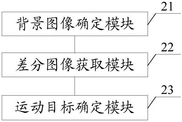 一种运动目标检测方法及系统与流程