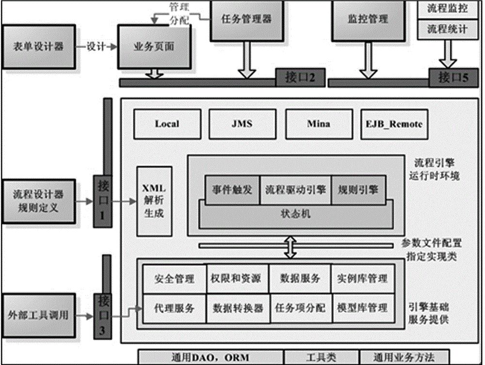 一种手机动漫快速开发系统的制作方法与工艺