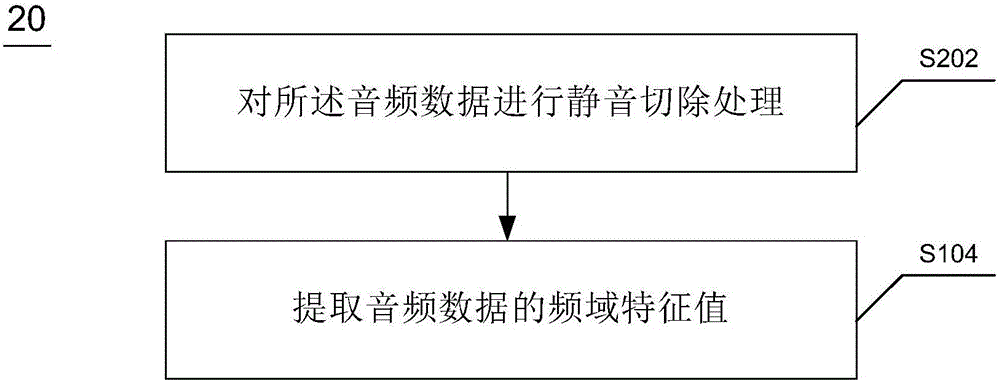 一种获得唇形动画的方法及装置与流程