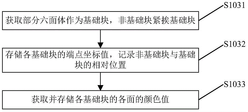 一种大规模数据的快速渲染方法与流程