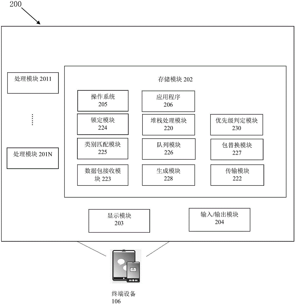 通信方法、數(shù)據(jù)處理方法和計算系統(tǒng)與流程