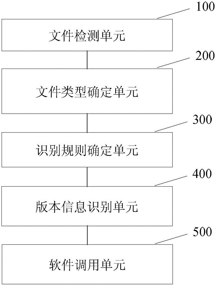 一种文件版本的识别方法及识别客户端与流程