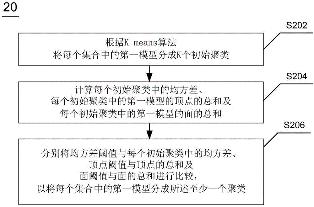 一種三維場景中模型合并的方法及裝置與流程