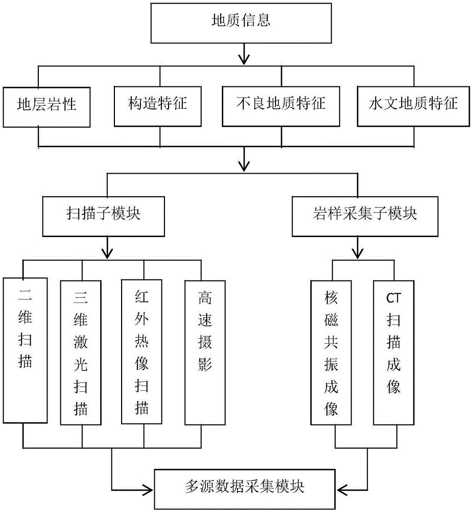 基于BIM的多維成像融合技術(shù)實(shí)現(xiàn)隧道爆破質(zhì)量數(shù)字化的方法與流程