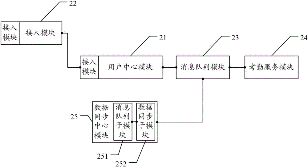 一种基于生物识别的云架构及其应用系统的制作方法与工艺