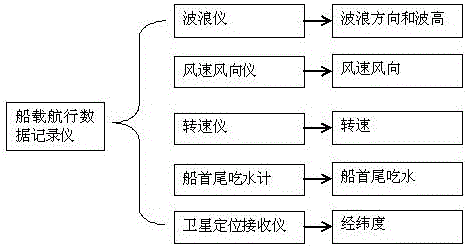 一种极地航行智能船舶的制作方法与工艺