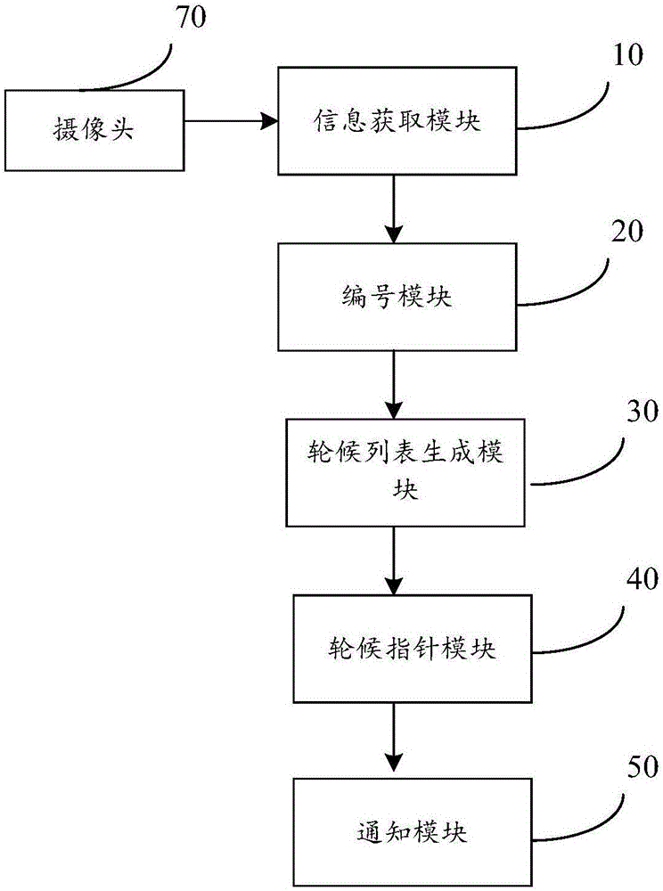 一種圖像識別排號預(yù)提醒方法與流程