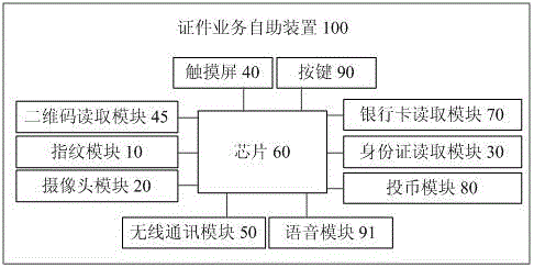 證件業(yè)務(wù)自助裝置的制作方法