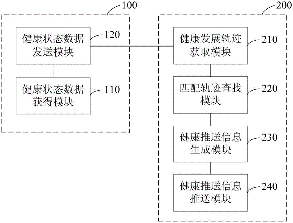 健康信息處理方法及系統(tǒng)與流程