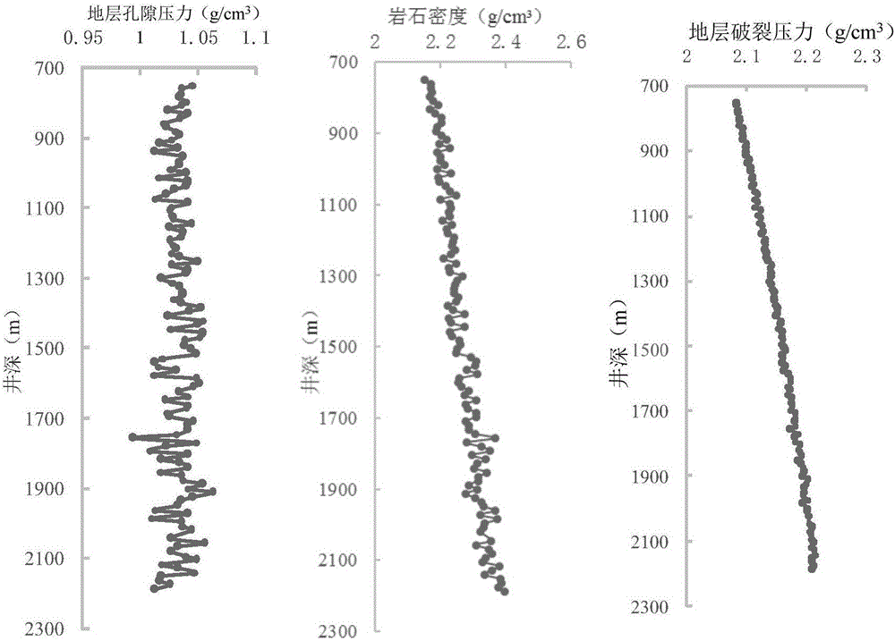 一種預(yù)測(cè)地層破裂壓力的方法與流程