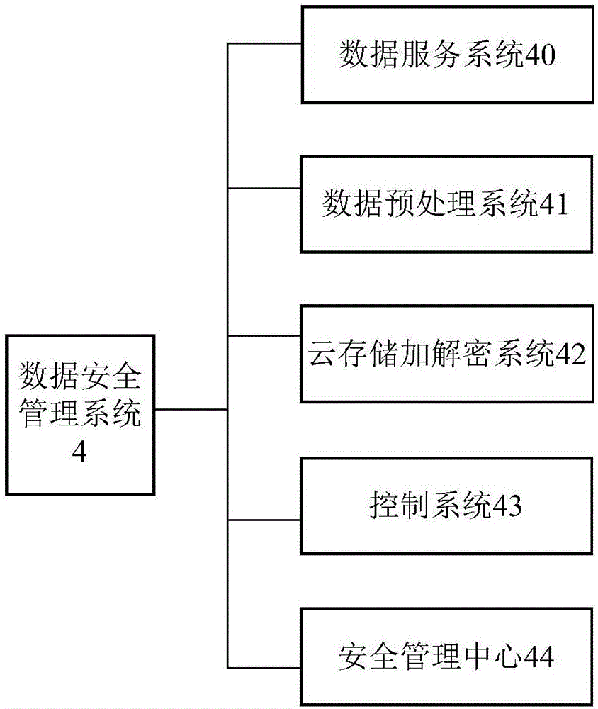 一種健康檔案信息管理服務(wù)系統(tǒng)的制作方法與工藝