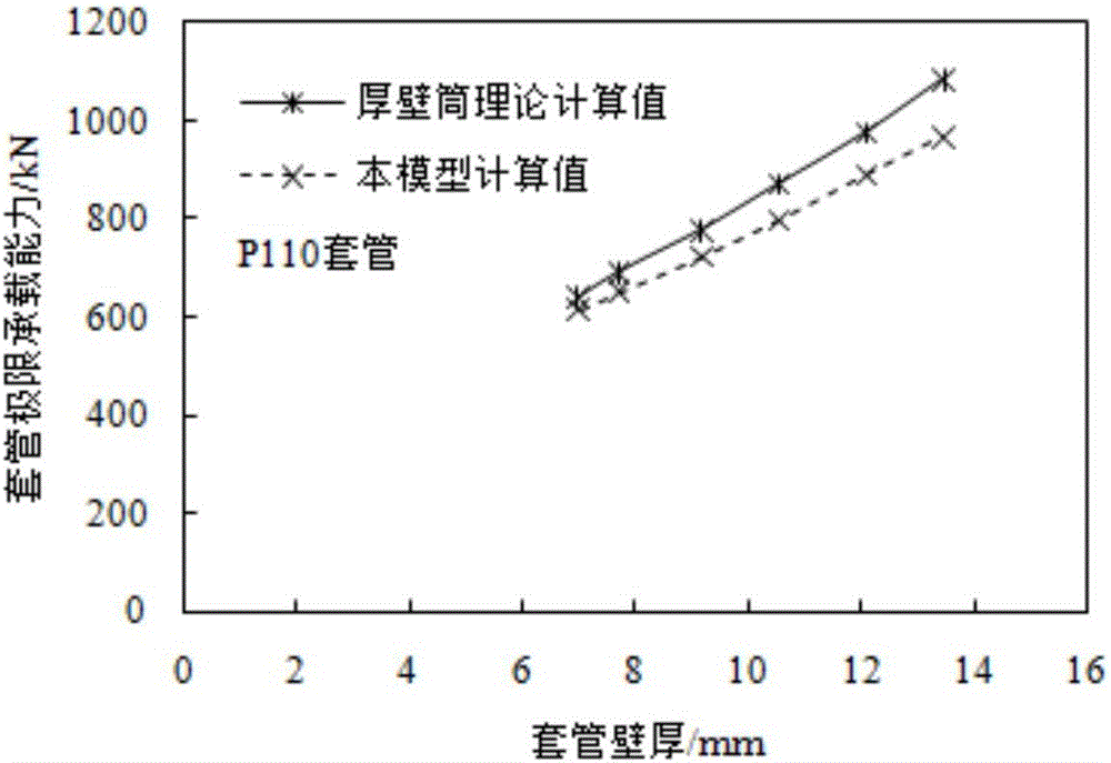 一種完井封隔器卡瓦段套管極限承載能力計算模型與方法與流程