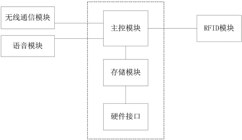 一种智能医疗检测方法及系统与流程