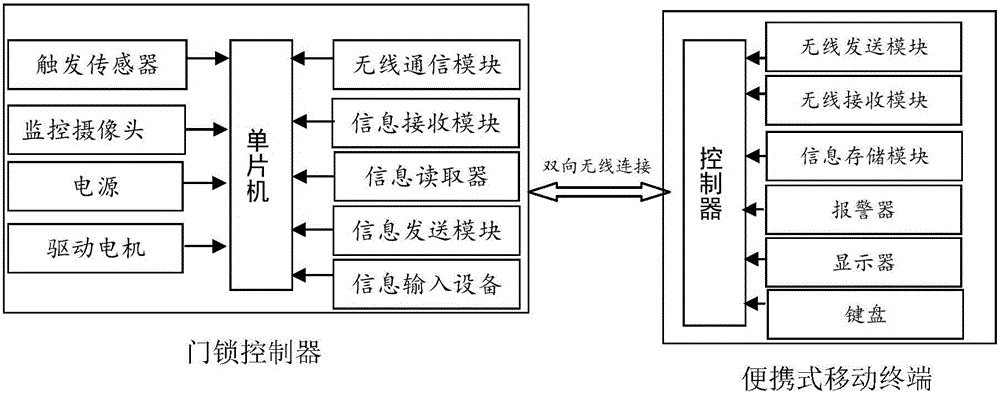 一种基于物联网的智能门锁的制作方法与工艺