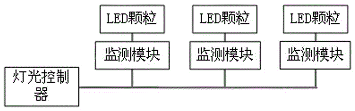 LED智能展示显示系统的制作方法与工艺