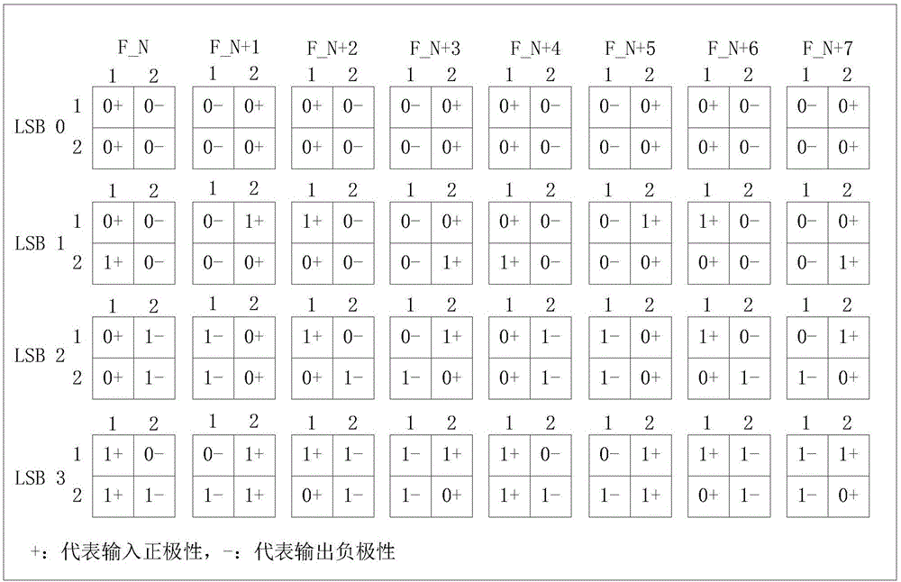 一種液晶顯示設(shè)備的驅(qū)動電路及驅(qū)動方法與流程