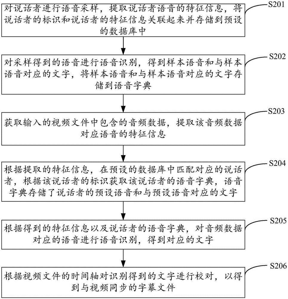 一种视频的字幕生成方法及装置与流程