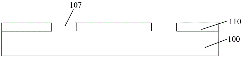 半導(dǎo)體器件的形成方法與流程