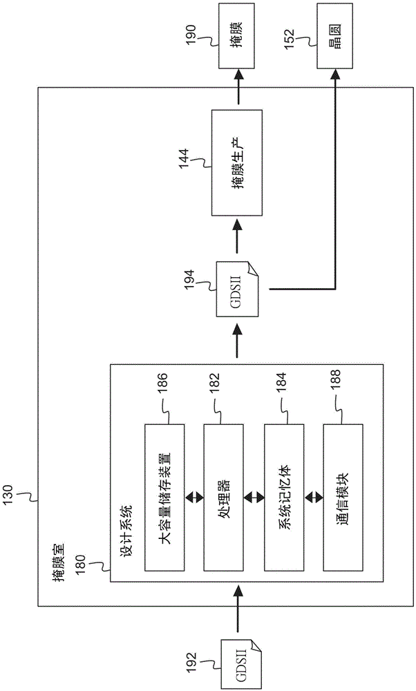 集成电路制造的方法与流程