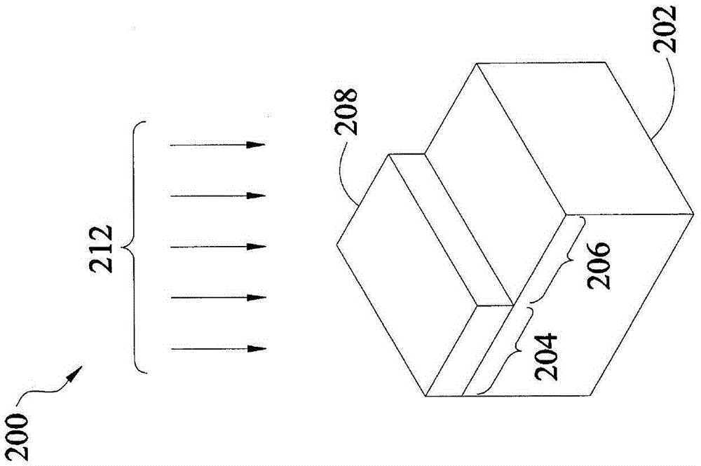 在氧化物襯底上的FinFET溝道和相關(guān)方法與流程