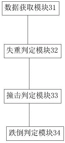 一種跌倒檢測(cè)報(bào)警器及跌倒檢測(cè)語(yǔ)音報(bào)警方法與流程