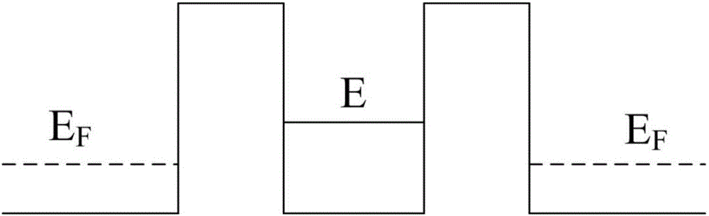 具有量子效應(yīng)的磁隧道結(jié)及包括其的自旋二極管和晶體管的制作方法與工藝