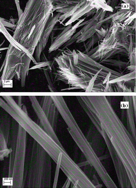 高容量鋰離子電池負(fù)極材料α?Fe2O3的制備方法與流程