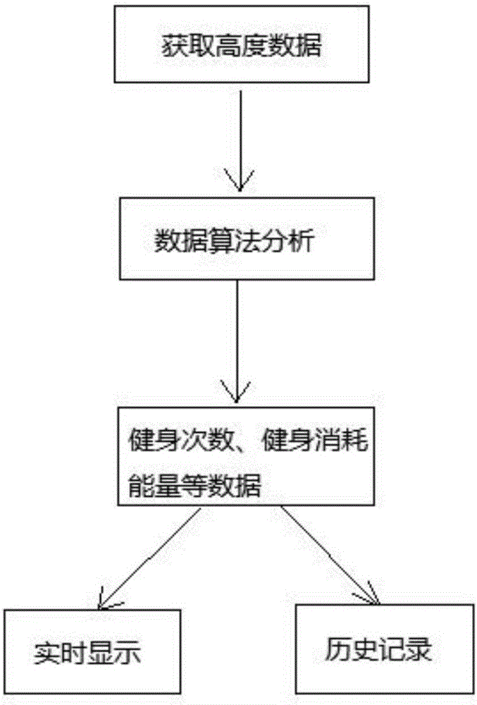 智能插銷模塊及智能型健身系統(tǒng)的制作方法與工藝