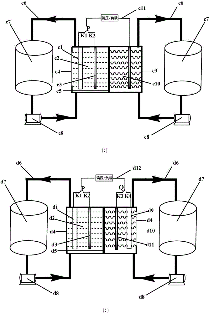 一種基于水溶性快速反應(yīng)動(dòng)力學(xué)電對(duì)的光電化學(xué)儲(chǔ)能電池的制作方法與工藝