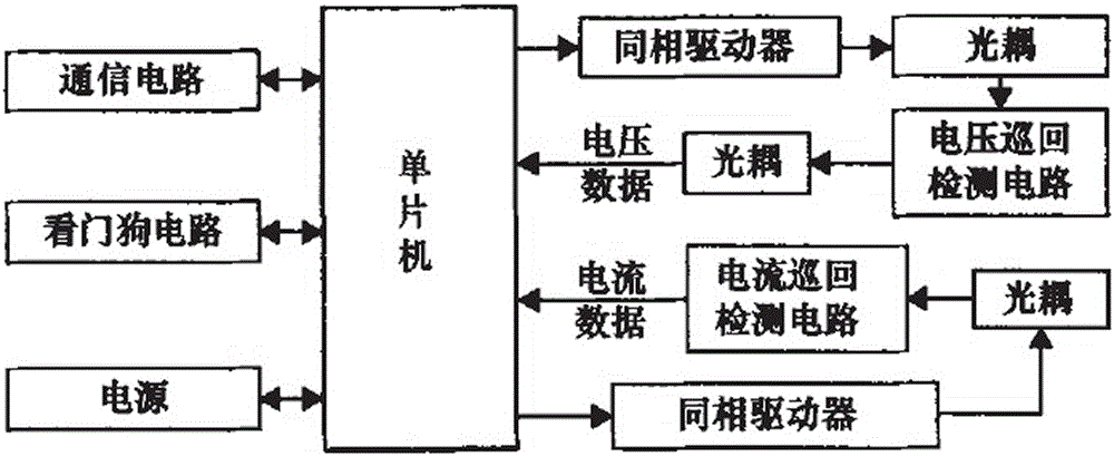 交通信号灯故障检测系统的制作方法与工艺