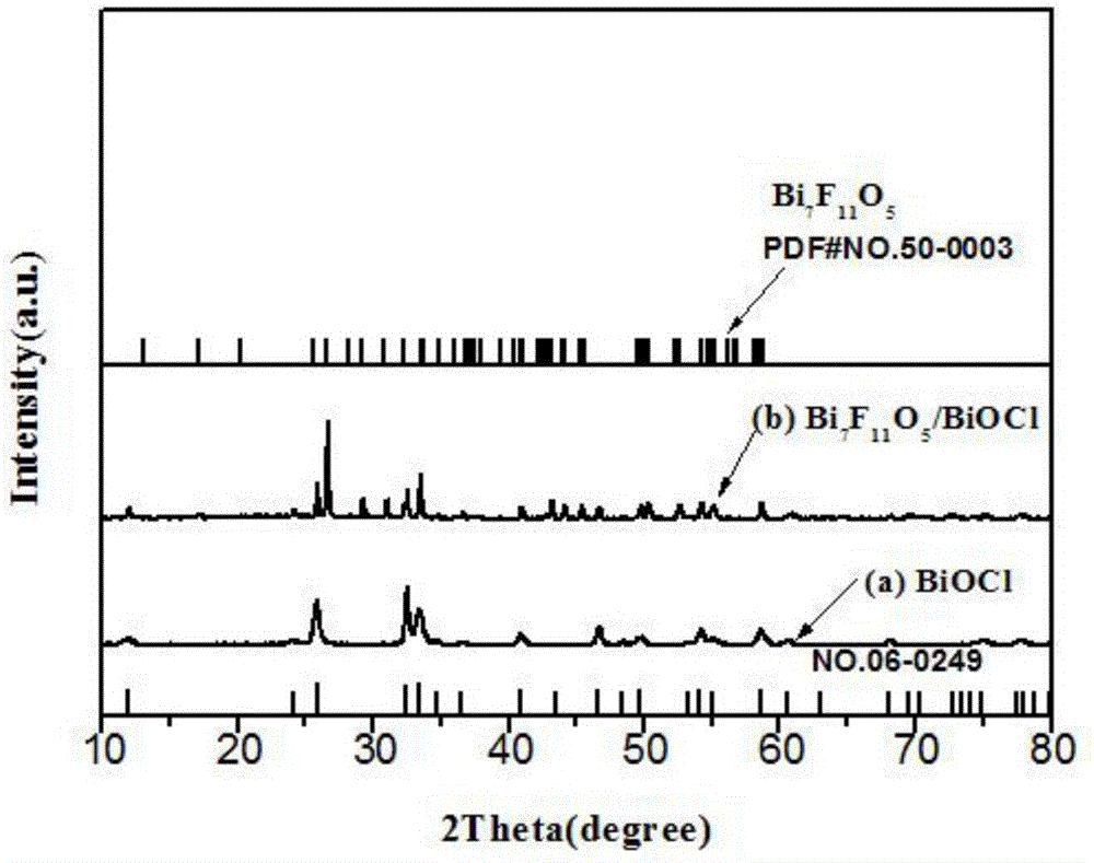 一种新型Bi7F11O5/BiOCl复合光催化剂的简易制备方法及其光催化性能与流程