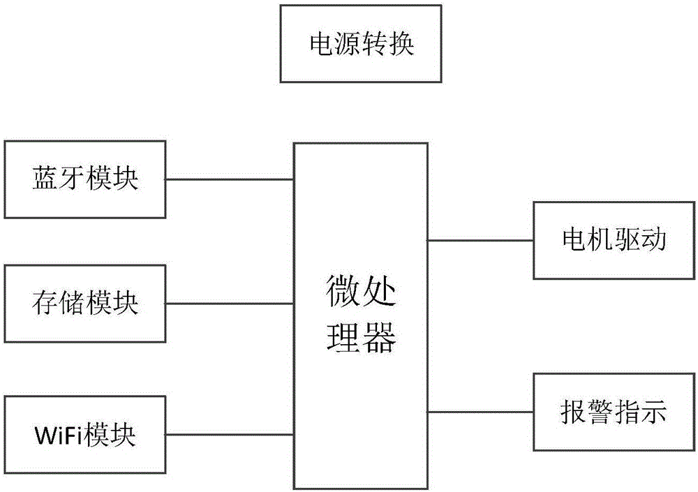 基于蓝牙地锁的智能停车管理系统及管理方法与流程