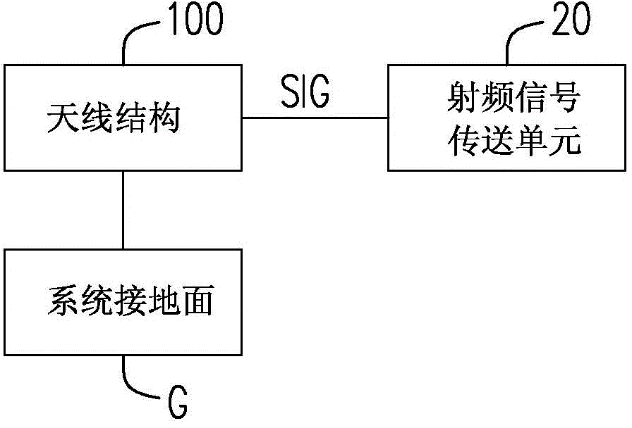 天线结构的制作方法与工艺